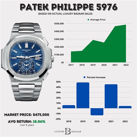 what is the average price of a patek philippe watch